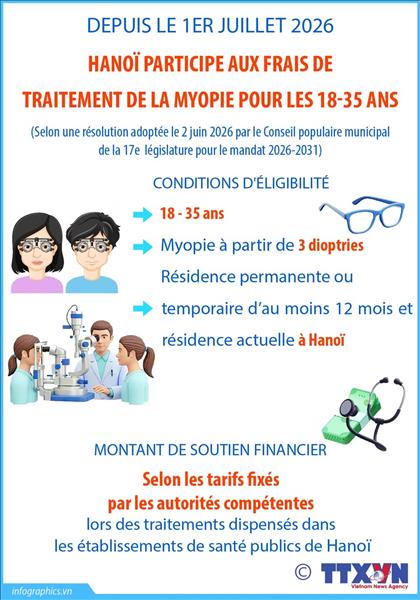 Hanoï participe aux frais de traitement de la myopie pour les 18-35 ans