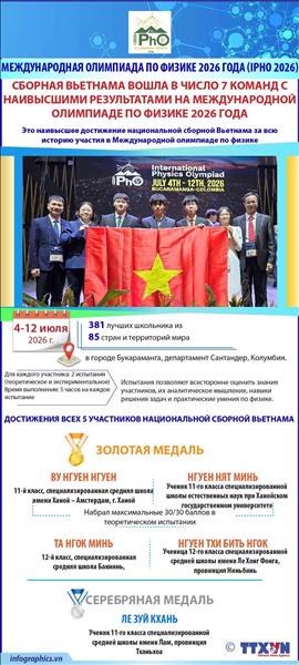 Вьетнам вошёл в топ-7 команд с лучшими результатами на Международной олимпиаде по физике