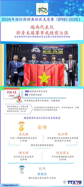 越南代表队跻身IPhO 2026成绩前七强