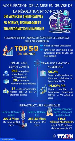 La résolution 57 génère des progrès rapides en matière de science, de technologie et de transformation numérique