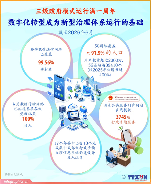 数字化转型成为新型治理体系运行的基础