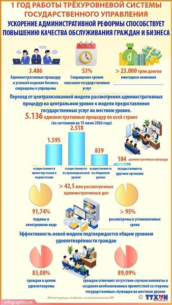 Ускорение административной реформы способствует повышению качества обслуживания населения и бизнеса