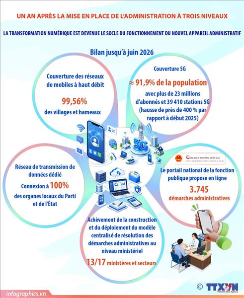 Un an après la mise en place de ladministration à trois niveaux