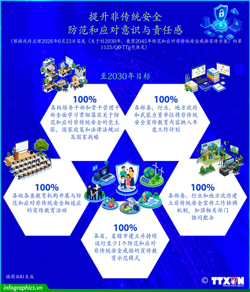 提升越南非传统安全挑战防范和应对意识与责任感