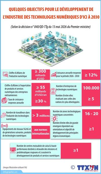 Quelques objectifs pour le développement de lindustrie des technologies numériques dici à 2030