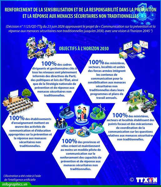 Renforcement de la sensibilisation et de la responsabilité dans la prévention et la réponse aux menaces sécuritaires non traditionnelles