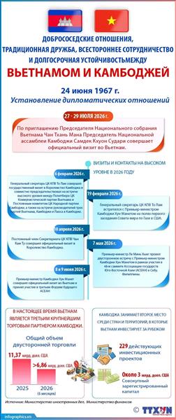 Добрососедские отношения и традиционная дружба между Вьетнамом и Камбоджей