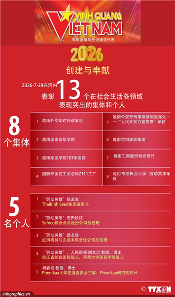 2026年越南光荣表彰会：创建与奉献