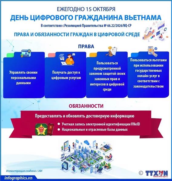 Ежегодно 15 октября отмечается День цифрового гражданина Вьетнама