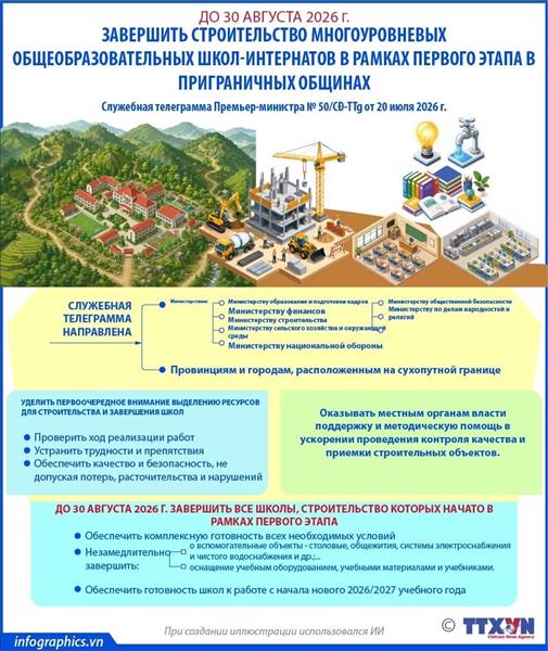 До 30 августа 2026 г. завершить первый этап строительства многоуровневых общеобразовательных школ-интернатов в приграничных общинах