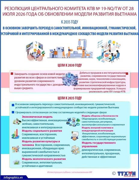 Обновление модели развития Вьетнама