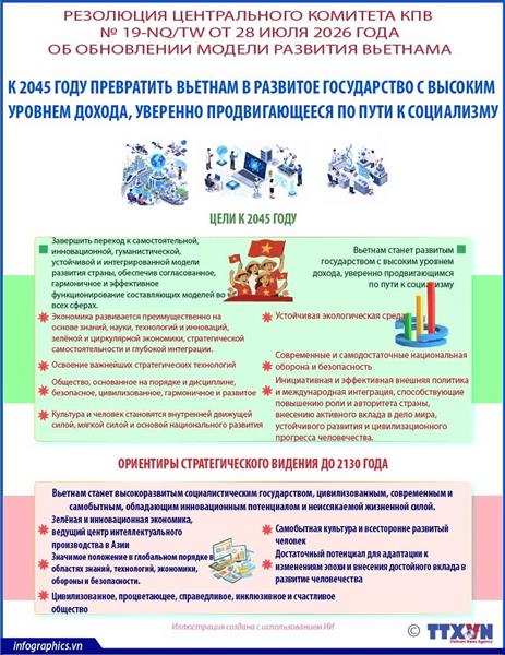 К 2045 году превратить страну в развитое государство с высоким уровнем дохода, уверенно продвигающееся по пути к социализму