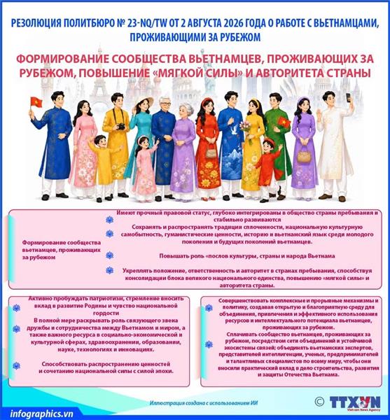 Резолюция № 23-NQ/TW: Формирование сообщества вьетнамцев, проживающих за рубежом, повышение мягкой силы и авторитета страны