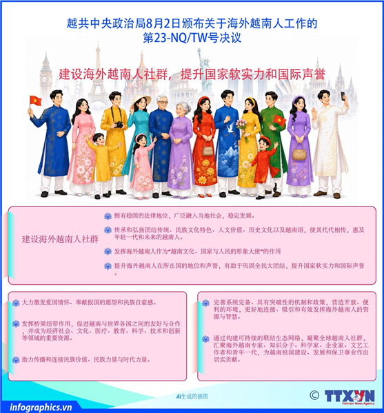 建设海外越南人社群、提升国家软实力和国际声誉