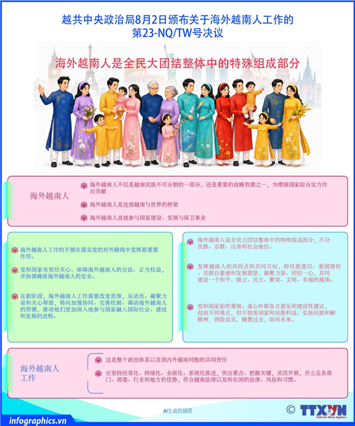 海外越南人是全民大团结整体中的特殊组成部分