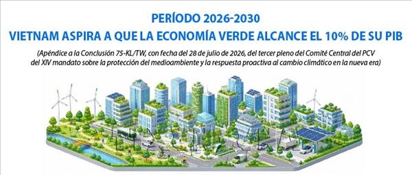 Vietnam aspira a que la economía verde alcance el 10% de su PIB
