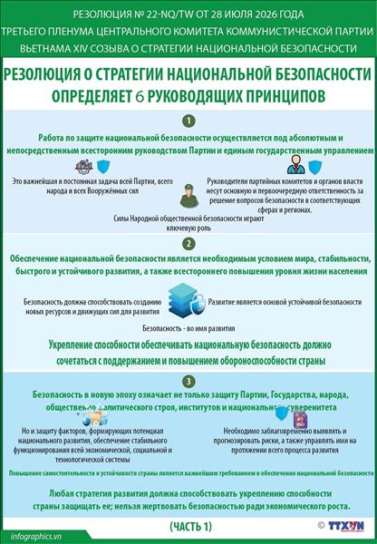 Резолюция № 22-NQ/TW: Резолюция о Стратегии национальной безопасности определяет шесть руководящих принципов