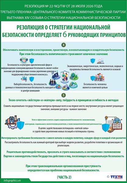 Резолюция № 22-NQ/TW: Резолюция о Стратегии национальной безопасности определяет шесть руководящих принципов