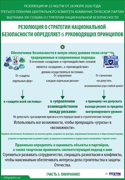 Резолюция № 22-NQ/TW: Резолюция о Стратегии национальной безопасности определяет шесть руководящих принципов