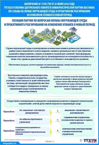 Заключение № 75/KL/TW: позиция Партии по вопросам охраны окружающей среды и проактивного реагирования на изменение климата в новый период