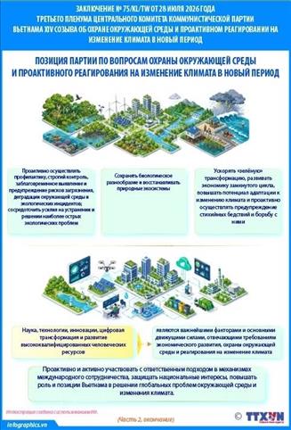Заключение № 75/KL/TW: позиция Партии по вопросам охраны окружающей среды и проактивного реагирования на изменение климата в новый период