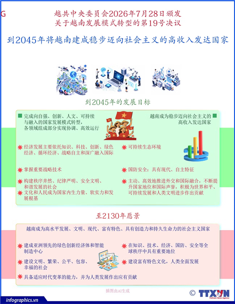 到2045年将越南建成稳步迈向社会主义的高收入发达国家