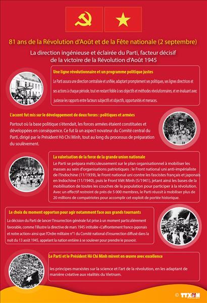 La direction habile et éclairée du Parti, facteur décisif de la victoire de la Révolution dAoût 1945