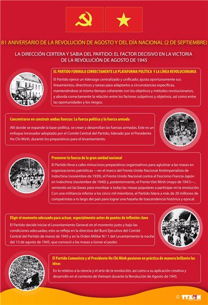 El liderazgo certero y sabio del Partido: factor decisivo de la victoria histórica de 1945