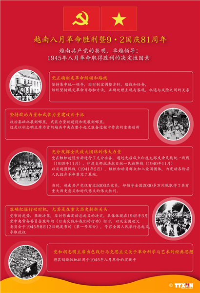 越南共产党的英明、卓越领导：1945年八月革命取得胜利的决定性因素