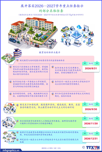 展开落实2026—2027学年重点任务指示的部分具体任务