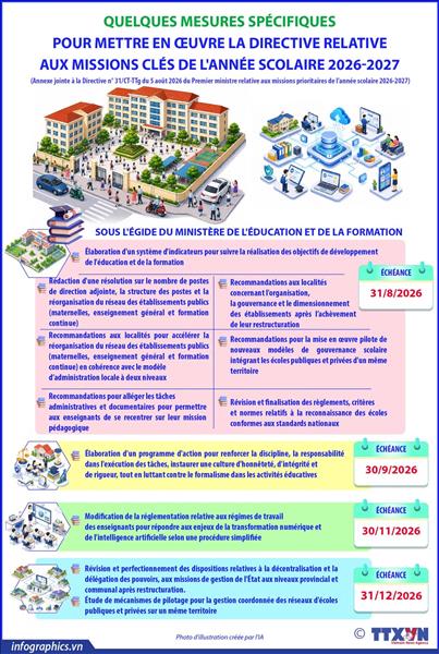 Quelques mesures spécifiques pour mettre en œuvre la directive relative aux missions clés de lannée scolaire 2026-2027