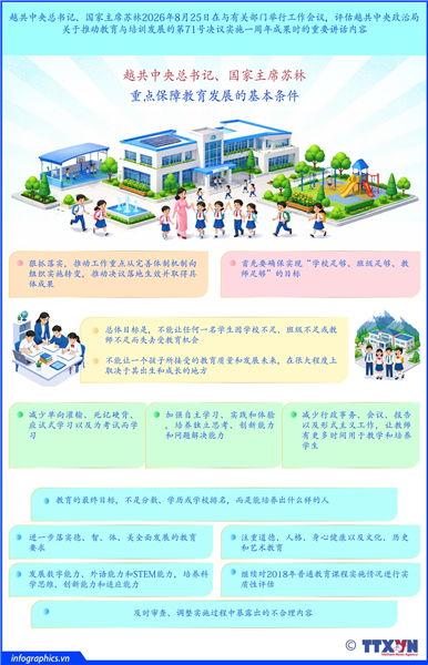 越共中央总书记、国家主席苏林: 重点保障教育发展的基本条件