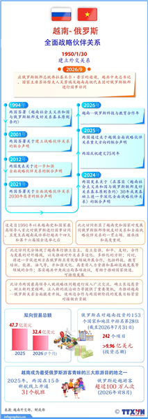 越南与俄罗斯全面战略伙伴关系