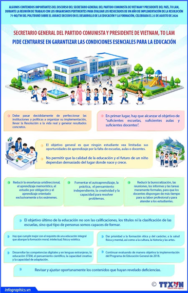 Vietnam busca garantizar las condiciones esenciales para la educación