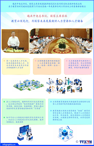 苏林：教育必须先行，为国家未来发展做好人力资源和人才储备