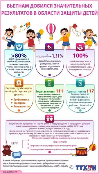 Вьетнам добился значительных результатов в области защиты детей