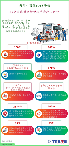 越南计划自2027年起将全国院前急救管理平台投入运行