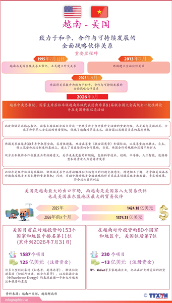 越美致力于和平、合作与可持续发展的全面战略伙伴关系
