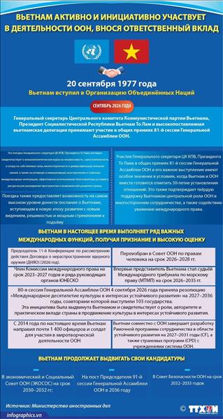 Вьетнам активно и инициативно участвует в деятельности ООН, внося ответственный вклад