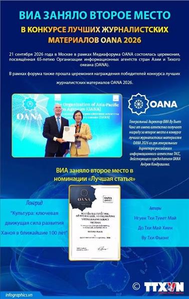 ВИА заняло второе место в конкурсе лучших журналистских материалов OANA 2026