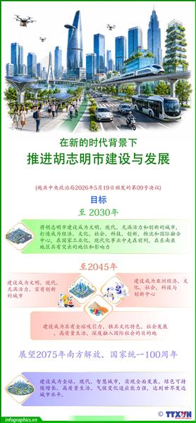 胡志明市发挥海洋优势 为新纪元的发展注入动力