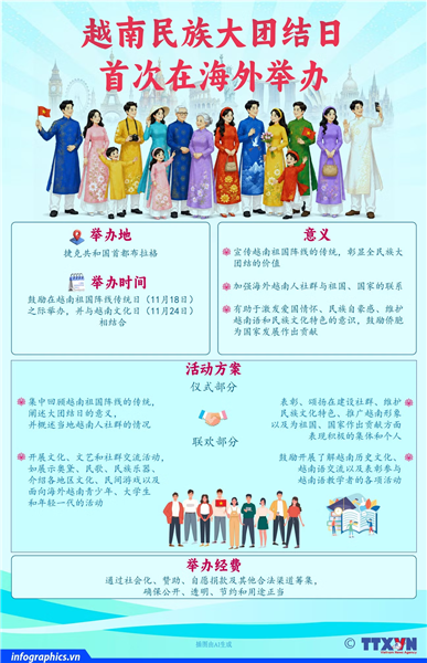 越南民族大团结日首次在海外举办