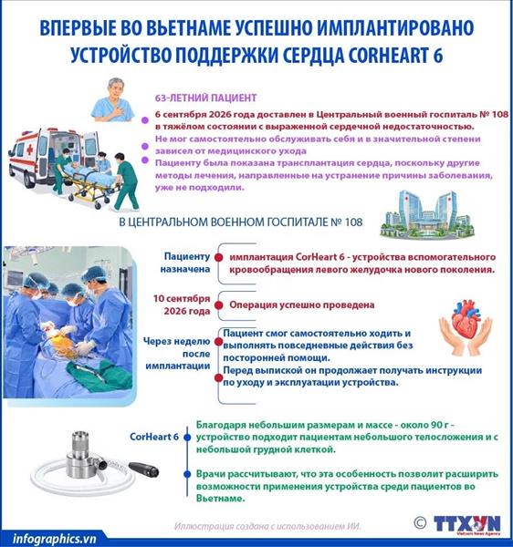 Впервые во Вьетнаме успешно имплантировано устройство механической поддержки сердца CorHeart 6