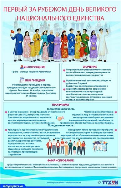 Первый за рубежом День великого национального единства
