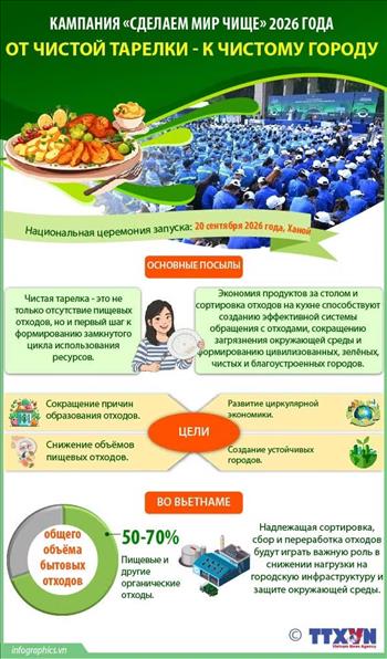 Кампания Сделаем мир чище 2026 года: от чистой тарелки - к чистому городу