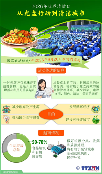 2026年世界清洁日:从光盘行动到清洁城市