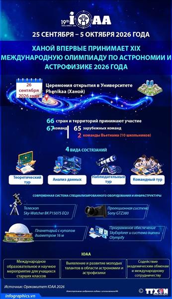 Ханой впервые принимает XIX Международную олимпиаду по астрономии и астрофизике 2026 года (IOAA 2026)
