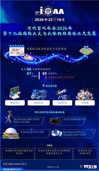 河内首次承办2026年第十九届国际天文与天体物理奥林匹克竞赛
