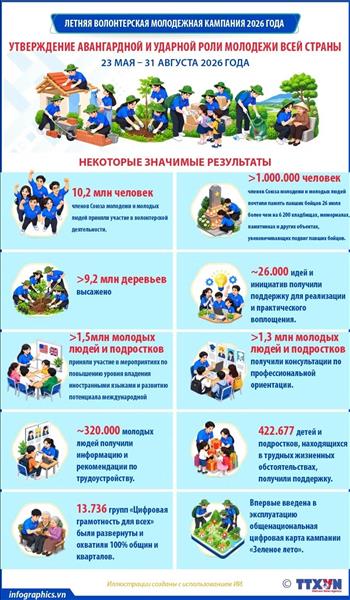 Летняя волонтерская молодежная кампания 2026 года: утверждение авангардной и ударной роли молодежи всей страны