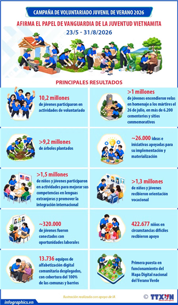 Campaña de Voluntariado Juvenil de Verano 2026